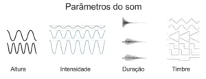 propriedades do som